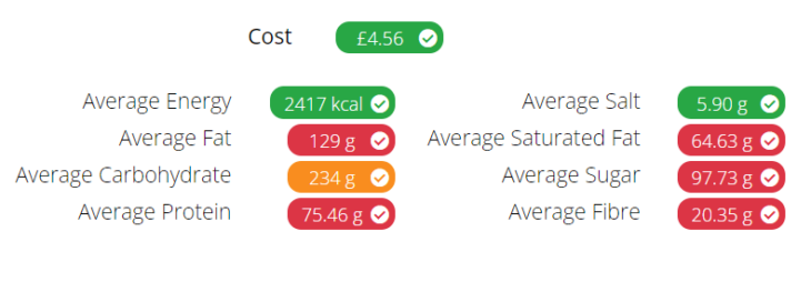 How To Use The CaterCloud Menu Planner Tool | EF-group Blog