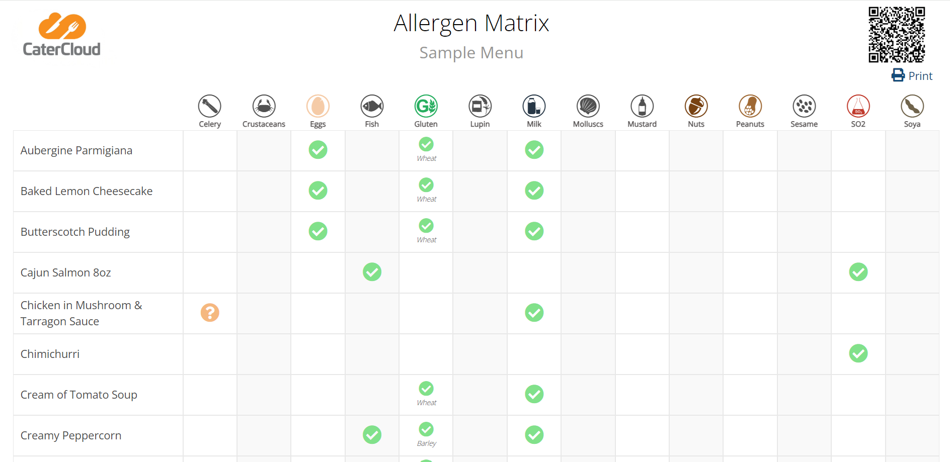 Allergen Matrix